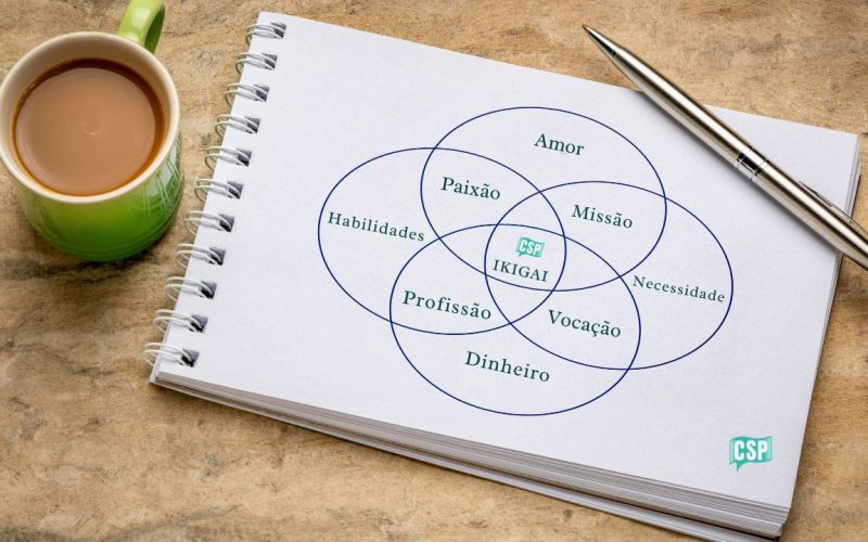 Ikigai: Descubra seu propósito empreendedor em 5 passos práticos